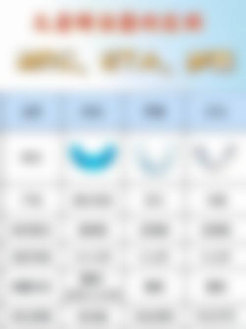 常见问题解答(FAQ)